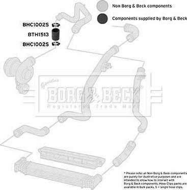 Borg & Beck BTH1513 - Трубка, нагнетание воздуха www.parts5.com