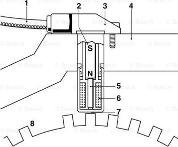 BOSCH 0 261 210 248 - Sensor, crankshaft pulse www.parts5.com