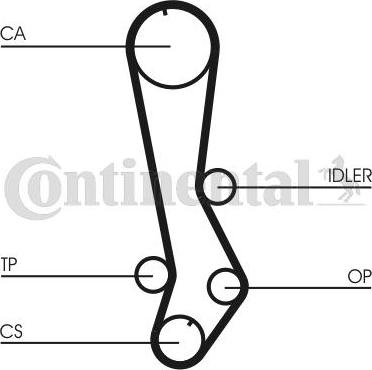 Continental CTAM CT 876 - Οδοντωτός ιμάντας www.parts5.com