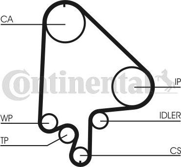 Continental CTAM CT 871 K2 - Kit de distribution www.parts5.com