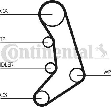 Continental CTAM CT 758 - Curea de distributie www.parts5.com