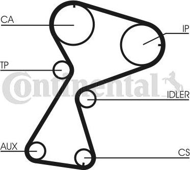 Continental CTAM CT 949 K2 - Set curea de distributie www.parts5.com