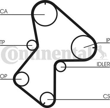 Continental CTAM CT 940 K3 - Hammasrihma komplekt www.parts5.com