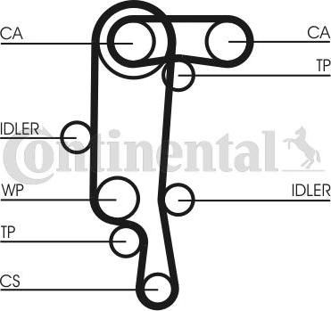 Continental CTAM CT957WP1 - Vodné čerpadlo + sada ozubeného remeňa www.parts5.com