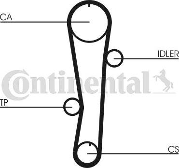 Continental CTAM CT 942 WP1 - Water Pump & Timing Belt Set www.parts5.com