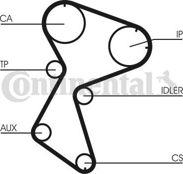 Continental CTAM CT 966 - Pasek rozrządu www.parts5.com