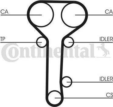 Continental CTAM CT 978 K2 - Комплект ремня ГРМ www.parts5.com