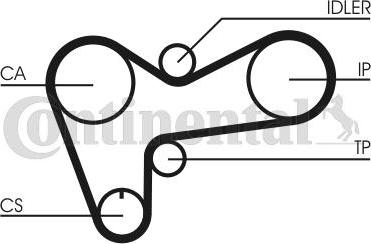 Continental CTAM CT 508 - Ангренажен ремък www.parts5.com