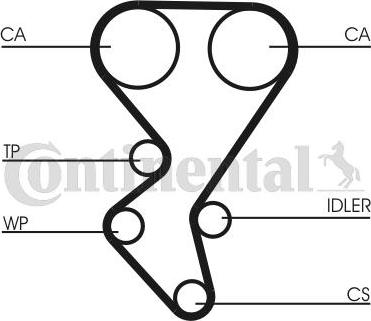 Continental CTAM CT1092K2 - Juego de correas dentadas www.parts5.com