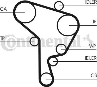 Continental CTAM CT946WP2 - Vízpumpa + fogasszíj készlet www.parts5.com