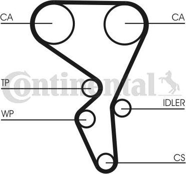 Continental CTAM CT1065K2 - Set curea de distributie www.parts5.com