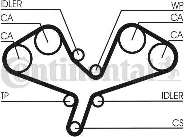 Continental CTAM CT 1068 K1 - Hammashihnasarja www.parts5.com