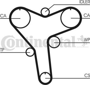 Continental CTAM CT 1029 - Curea de distributie www.parts5.com