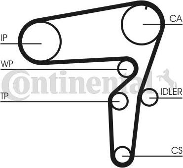 Continental CTAM CT1076WP2 - Bomba de agua + kit correa distribución www.parts5.com