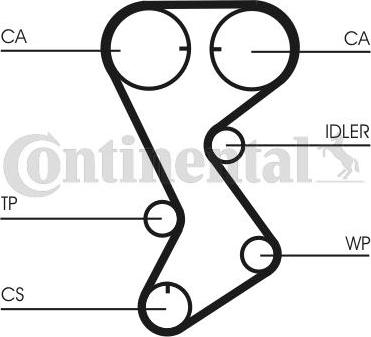 Continental CTAM CT1144 - Curea de distributie www.parts5.com