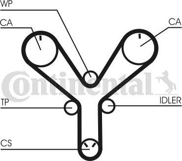 Continental CTAM CT 1147 - Courroie de distribution www.parts5.com