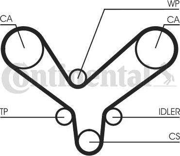 Continental CTAM CT 1175 - Timing Belt www.parts5.com