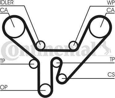 Continental CTAM CT 727 - Timing Belt parts5.com