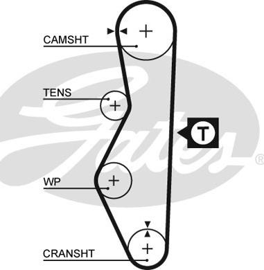 Gates K015521 - Timing Belt Set www.parts5.com