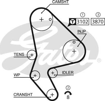 Gates 5523XS - Curea de distributie www.parts5.com