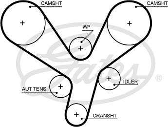 Gates 5700XS - Zupčasti remen www.parts5.com