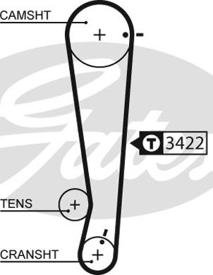 Gates 1511RM - Timing Belt www.parts5.com