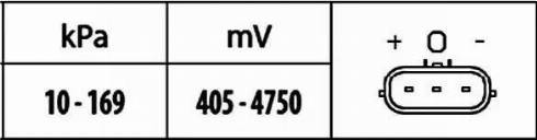 HELLA 6PP 009 400-351 - Snímač tlaku v sacom potrubí www.parts5.com