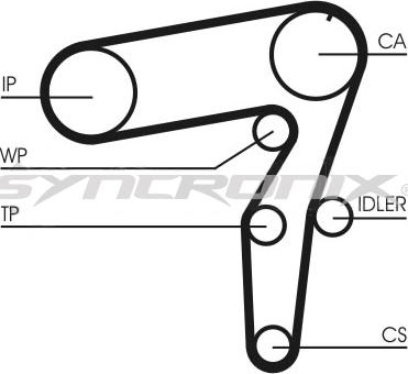 SYNCRONIX SY210968PE - Vízpumpa + fogasszíj készlet www.parts5.com