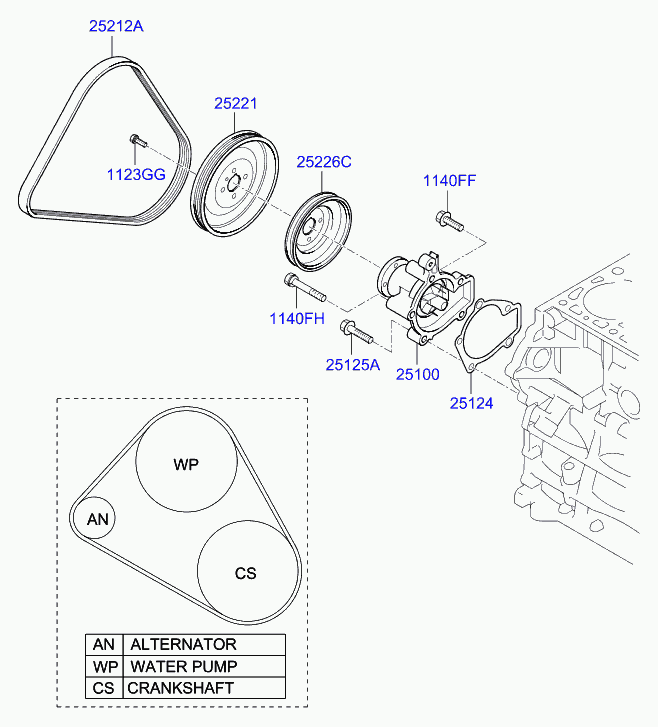 Hyundai 25212 23721 - Courroie trapézoïdale à nervures www.parts5.com