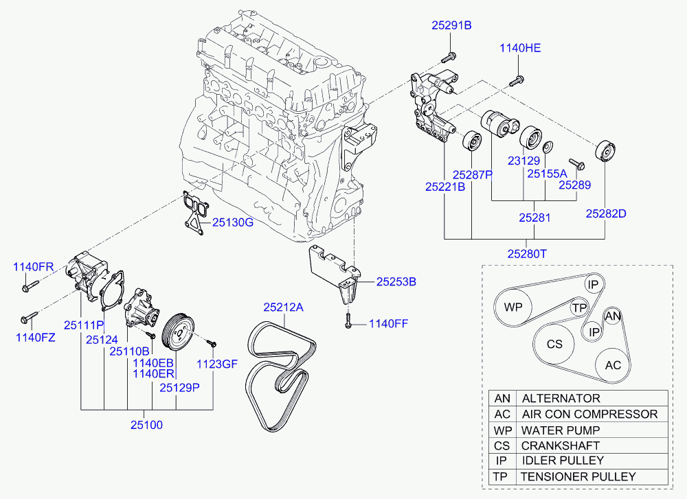 Hyundai 25212 25010 - V-Ribbed Belt www.parts5.com