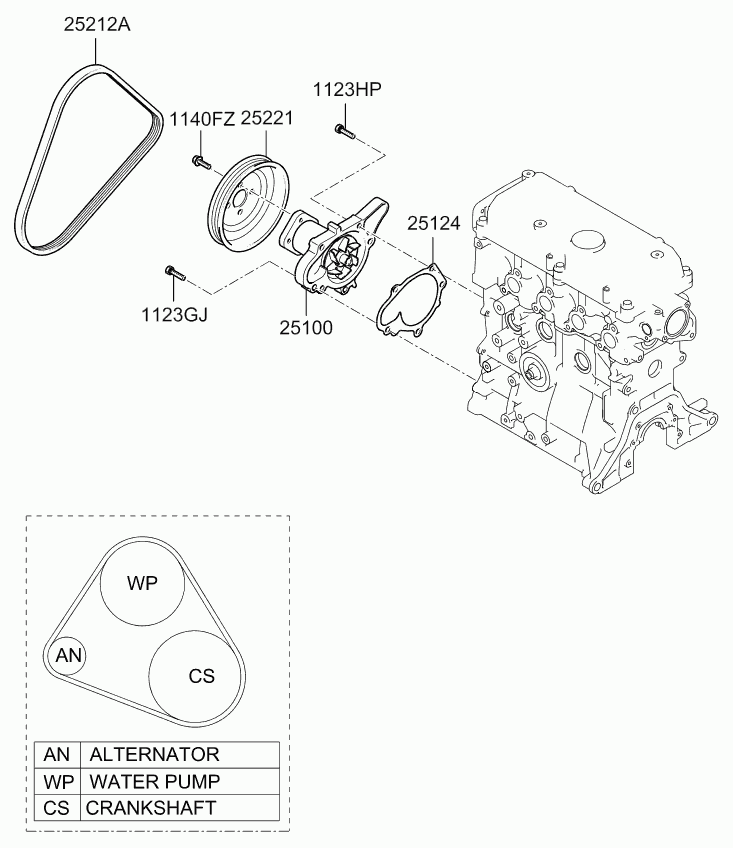 KIA 2521202551 - V-Ribbed Belt www.parts5.com