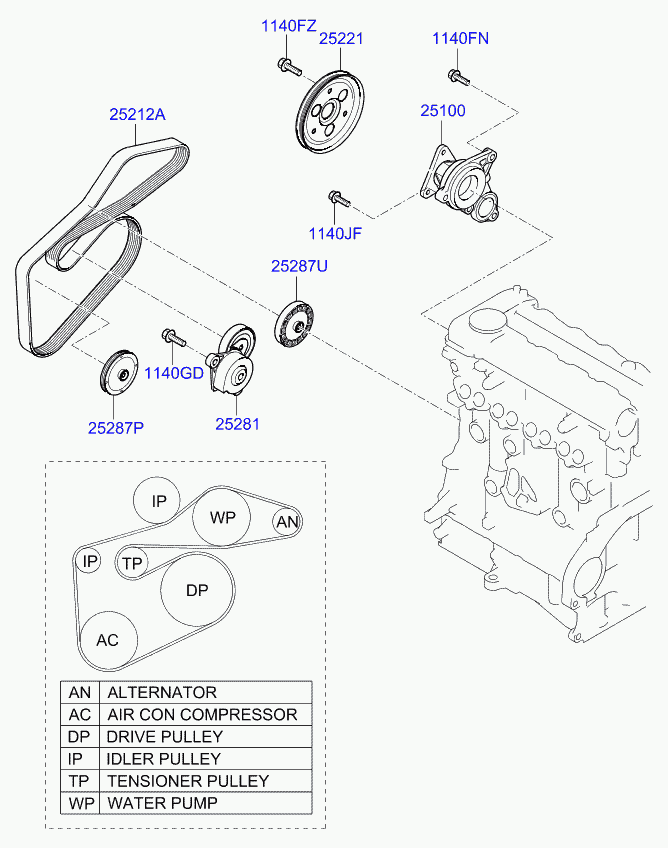 KIA 25212 2A310 - V-Ribbed Belt www.parts5.com