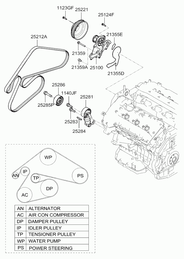 KIA 252123C200 - Klinasti rebrasti kaiš www.parts5.com