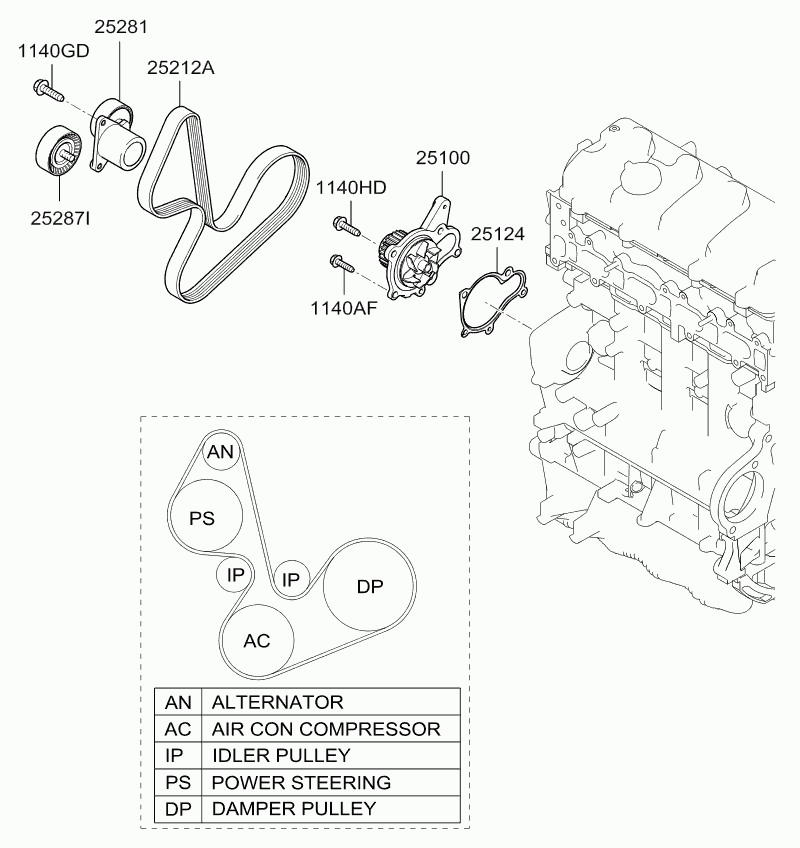 KIA 25212-27160 - V-Ribbed Belt parts5.com