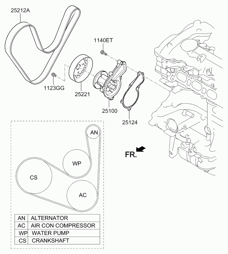 KIA 25212-2E820 - Correa trapecial poli V www.parts5.com